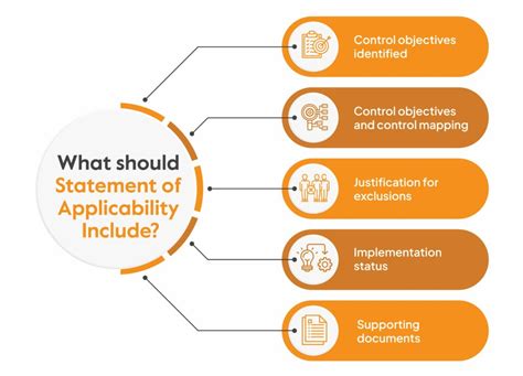 List Of Iso 27001 Mandatory Documents Sprinto