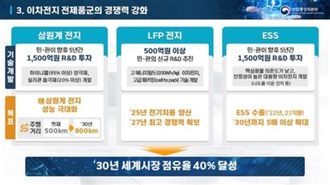 이차전지 2030년까지 20조원 투자전기차용 상용화 목표