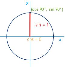 90 asteen kulman trigonometriset funktiot - Matematiikka - Suomi24 ...