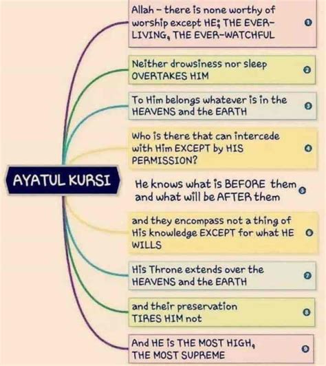 Ayatul Kursi Why Is It So Important To Muslims Wehalal