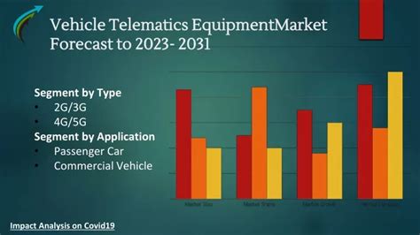 Ppt Global Vehicle Telematics Equipment Market Research Forecast