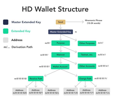 How does Bitcoin work? - Bitcoin