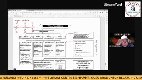 Perkemaskan Tajweed Bersama Ustaz Nazri YouTube