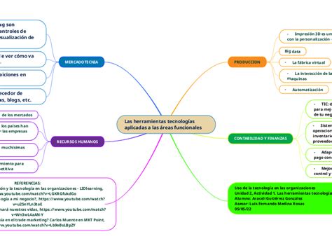 Las herramientas tecnologías aplicadas a l Mind Map