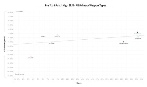 Dev Insights Season 22 Weapons Preview Bungie Net