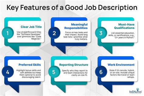 How To Write An Effective Job Description Step By Step Guide