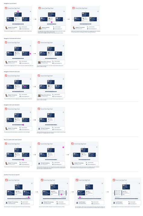 Salesforce Org Chart A Visual Reference Of Charts Chart Master