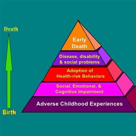 How Childhood Experiences Shape Adult Attachment Eft Tapping Training