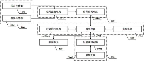 一种基于射频提取的井下压力、温度测量系统的制作方法