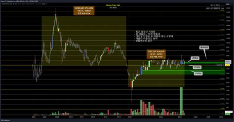 KRX DLY 000370 Chart Image By Puersun TradingView