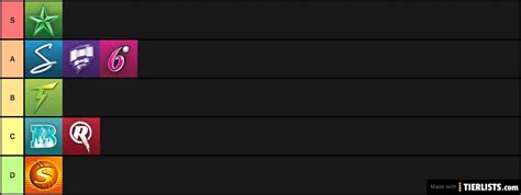 Bbl Teams Tier List Tierlists