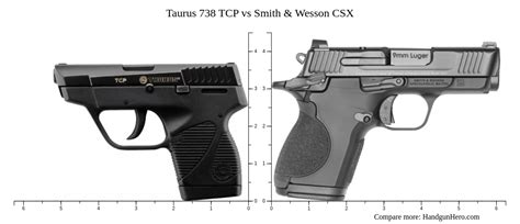 Taurus Tcp Vs Smith Wesson Csx Size Comparison Handgun Hero