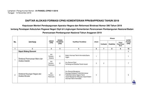 Bappenas Cpns 2019 Formasi Rumah Pendidik