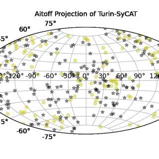 Example of optical spectra of type 1 and type 2 Seyfert galaxies. Left ...