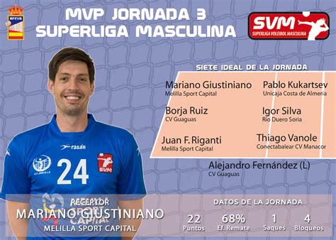 RFEVB El Receptor Mariano Giustiniano De Melilla Sport Capital MVP