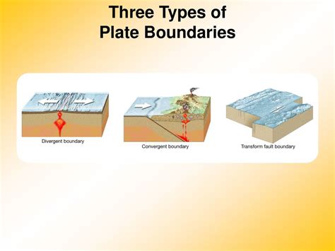 Plate Tectonics Part Ii Plate Boundaries Ppt Download