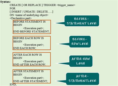 Explain Different Type Of Triggers In Pl Sql Mayra Has Dillon