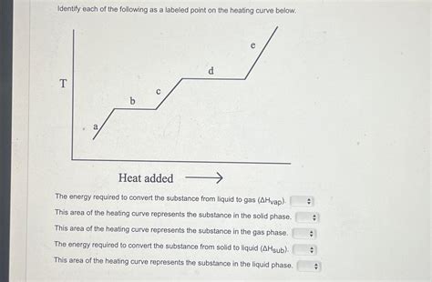 Solved Identify each of the following as a labeled point on | Chegg.com