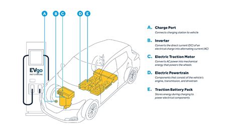 How Do Electric Cars Work Nissan USA