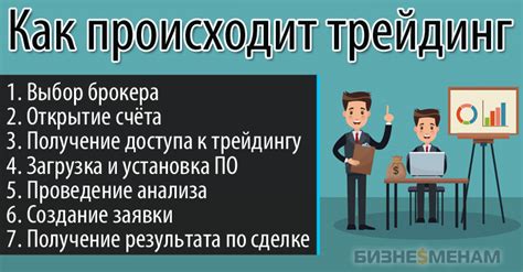 Что такое трейдинг википедия кто это Вымысел и правда о профессии