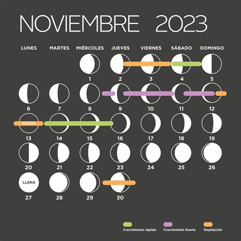 Calendario Lunar De Marzo 2023 Artofit