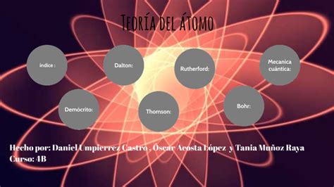 Teoría Del átomo By Tania Muñoz Raya On Prezi