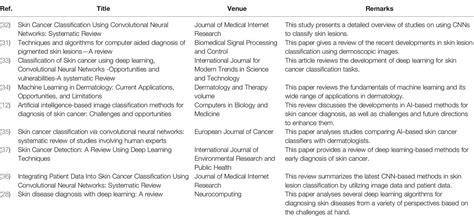 Frontiers Skin Cancer Classification With Deep Learning A Systematic