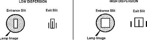 PDF Concepts Instrumentation And Techniques In Atomic Absorption