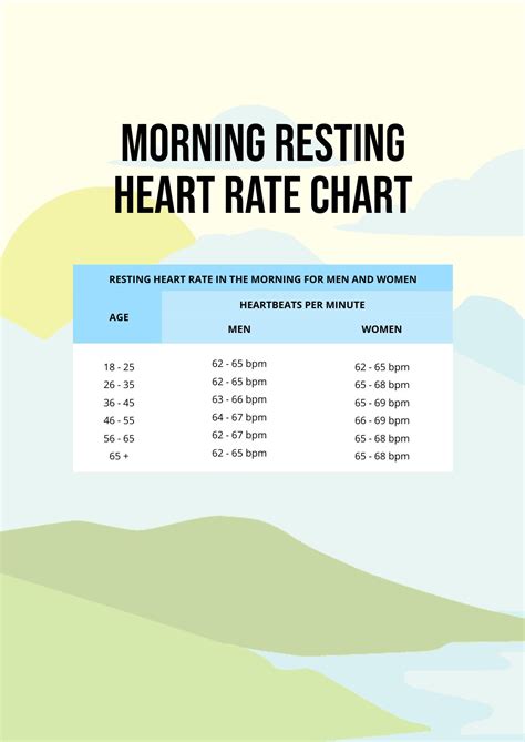 FREE Resting Heart Rate Chart Template Download In Word,, 50% OFF