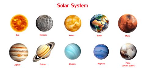 Solar System Planets Clipart PNG By ZayamiArt TheHungryJPEG, 46% OFF