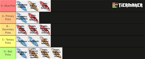 Archon Shard Tier List (Community Rankings) - TierMaker