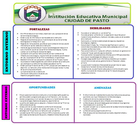 ANALISIS EXTERNO E INTERNO DE LA INSTITUCIÓN EDUCATIVA MUNICIPAL CIUDAD