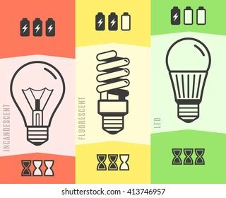 Light Bulb Efficiency Comparison Chart Infographic Stock Vector (Royalty Free) 413746957 ...