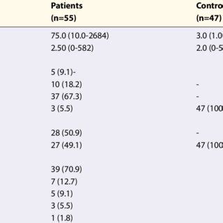 Urinalysis and urine culture results | Download Scientific Diagram