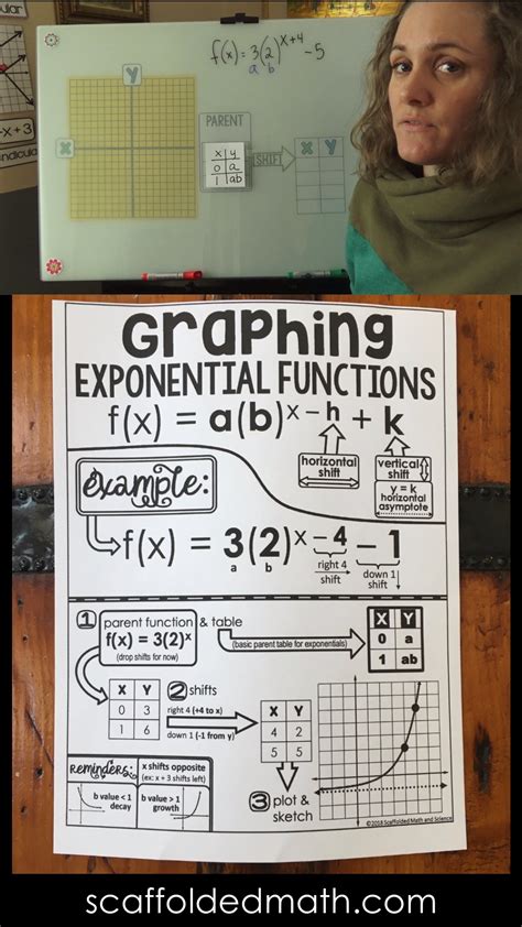 How To Graph Exponential Functions By Hand Free Cheat Sheet And Step By