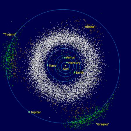 Asteroid belt - Wikipedia