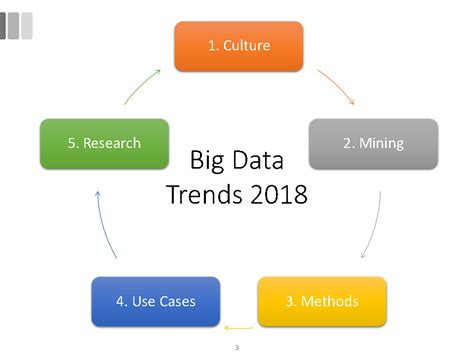 big data trends  romisatriawahononet