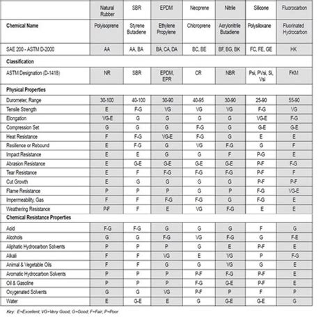 Selecting the best Elastomer - Syntholine Australia