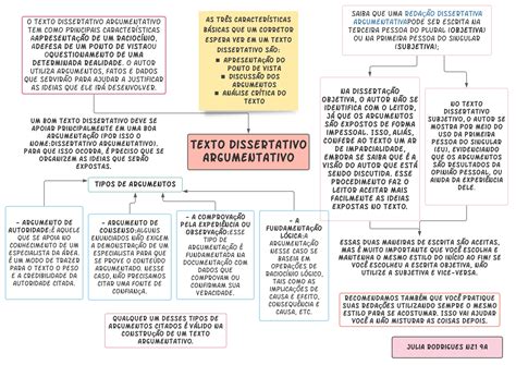 Mapa Mental Sobre Texto Dissertativo Argumentativo REVOEDUCA