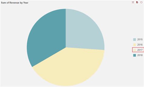 Pie Chart Wyn Documentation