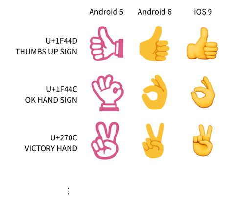 Hand Sign Meaning Emoji : Emojipedia OK Hand Meaning - hand emoji 1024* ...