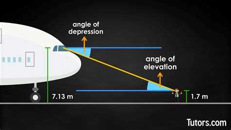 Angles Of Elevation Depression Video Examples Problems