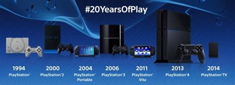 Sony Celebra 20 Anni Di Playstation Con Un Evento Ed Una Ps4 In