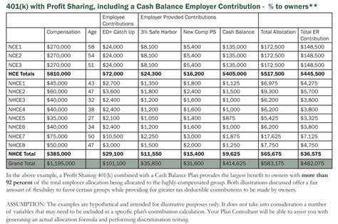 Employee Benefit Plan Design Services | SetAway, LLC.