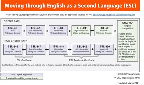 English As A Second Language