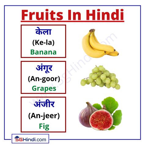 Fruits Names Pronunciation in Hindi with Pictures