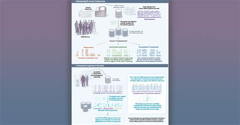 NEJM On Twitter Genome Sequencing Is Increasingly Used In Infectious