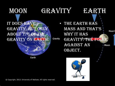 Ppt Moon And Earth Powerpoint Presentation Free Download Id3235165