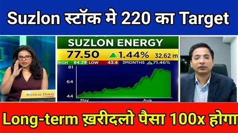 Suzlon Energy Stock Latest News Suzlon Energy Share News Today Suzlon