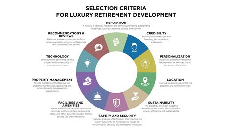 Best Luxury Retirement Development in South Africa: Tokai Estate ...